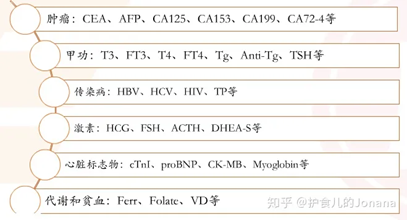 化学发光，检测要求决定技术壁垒